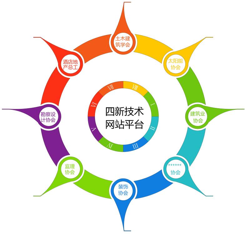 國家大力發(fā)展“互聯(lián)網(wǎng)+”平臺經(jīng)濟 打造生產(chǎn)力新的組織方式(圖1)