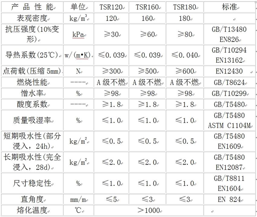 巖棉大觀園:泰石屋面保溫專用高強(qiáng)度巖棉板(圖3)