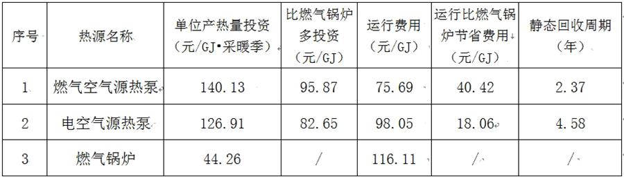 疫情在家考察好了【采暖最經(jīng)濟(jì)的原來是】:燃?xì)饪諝庠礋岜茫?圖4)