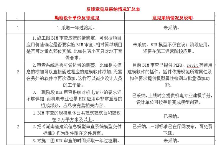 設計單位如何看待BIM審圖！(圖1)