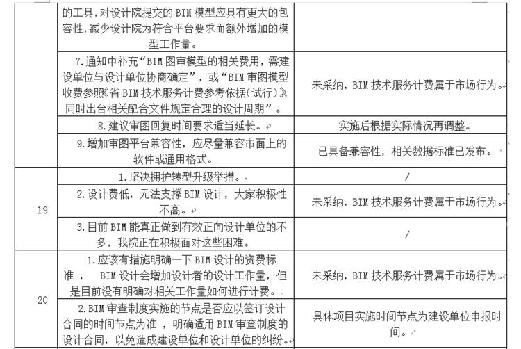 設計單位如何看待BIM審圖！(圖11)