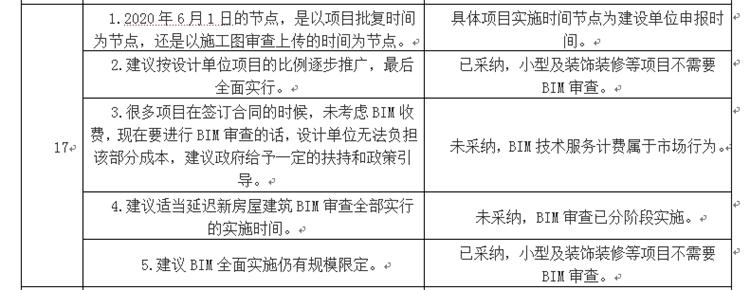 設計單位如何看待BIM審圖！(圖9)