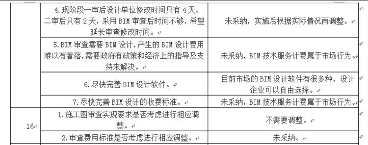 設計單位如何看待BIM審圖！(圖8)
