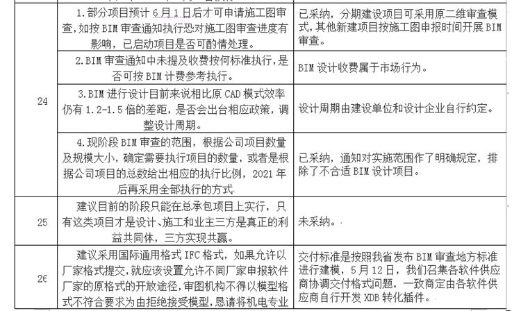 設計單位如何看待BIM審圖！(圖14)
