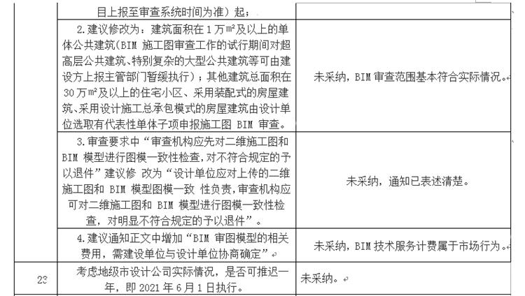 設計單位如何看待BIM審圖！(圖13)