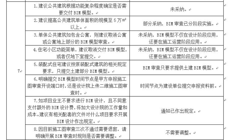 設計單位如何看待BIM審圖！(圖4)