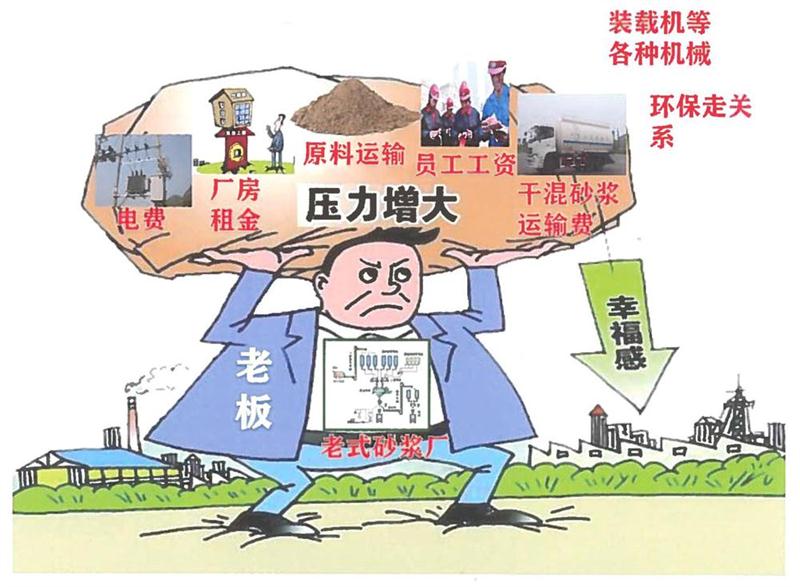 “老式砂漿廠”的弊病之多，革新勢(shì)在必行！(圖1)