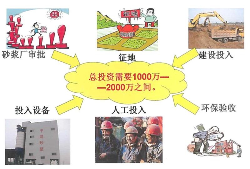 “老式砂漿廠”的弊病之多，革新勢(shì)在必行！(圖2)