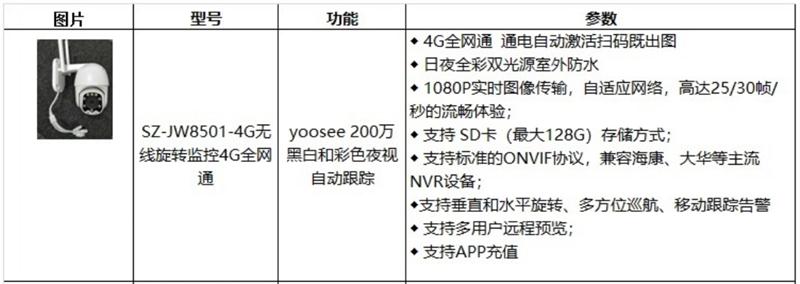4G室、外防、水彩色夜視：曉民電子(圖4)