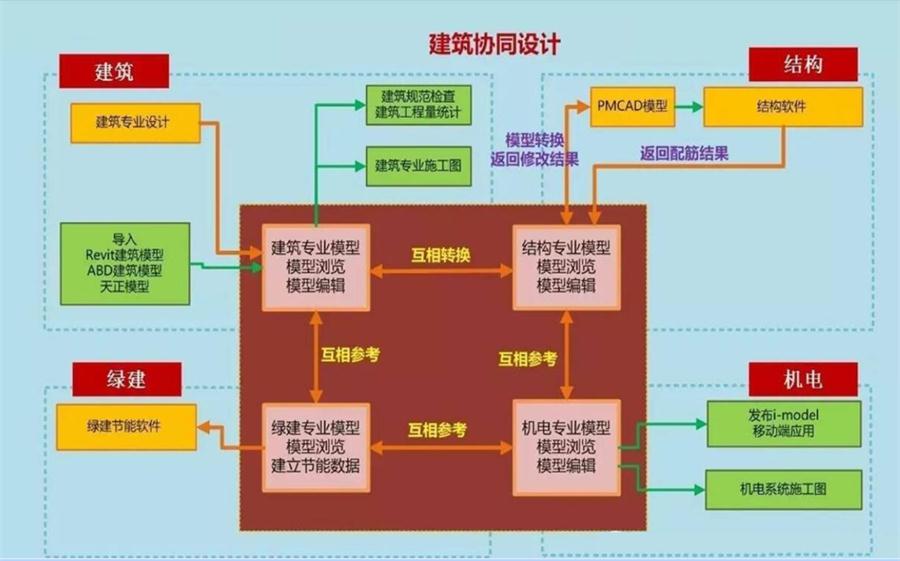 圖說“裝配式建筑案例”泰安水泉社區(qū)！(圖5)