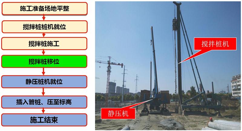 混凝土管樁難“延”之痛，一“引”了之！(圖7)