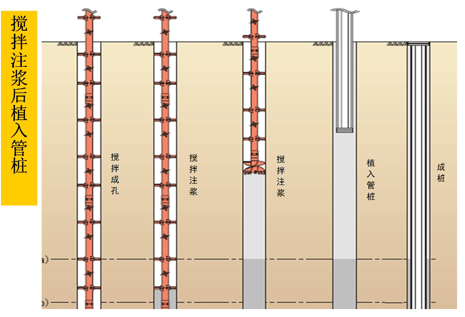 混凝土管樁難“延”之痛，一“引”了之！(圖5)
