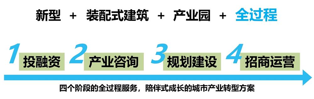 【建設(shè)產(chǎn)業(yè)園】一站式服務(wù)！(圖6)