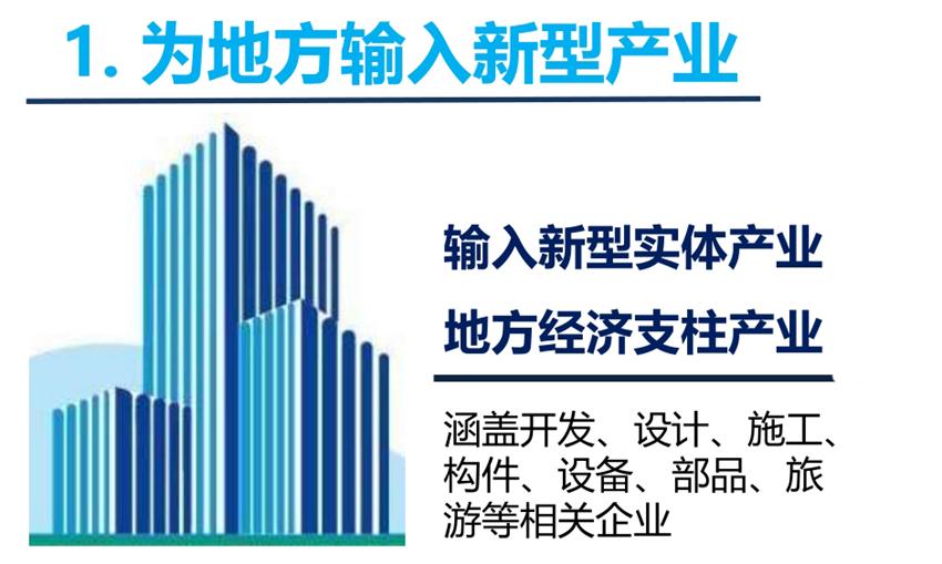 8大特色：城市（園區(qū)）轉型升級考量！(圖3)