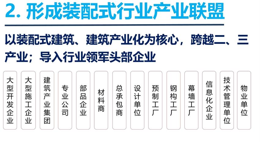 8大特色：城市（園區(qū)）轉型升級考量！(圖4)