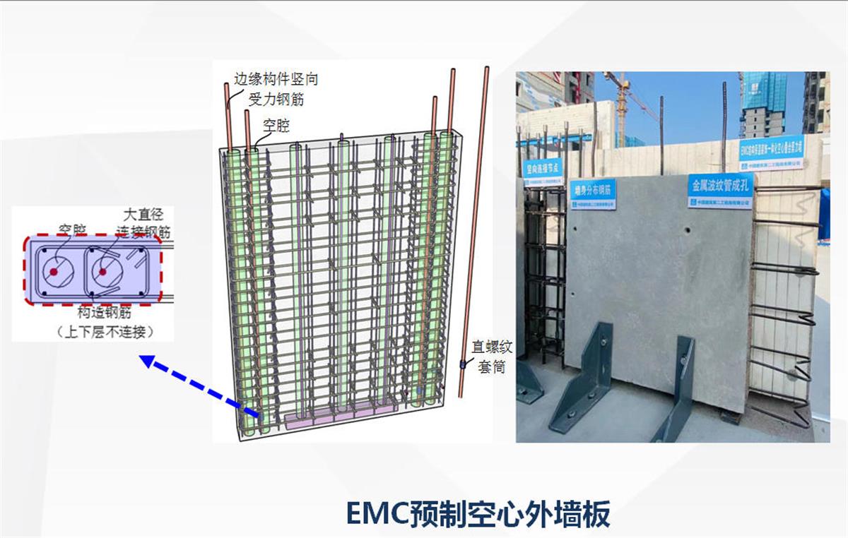 視圖快速了解：裝配式建筑EMC技術(shù)體系！(圖5)
