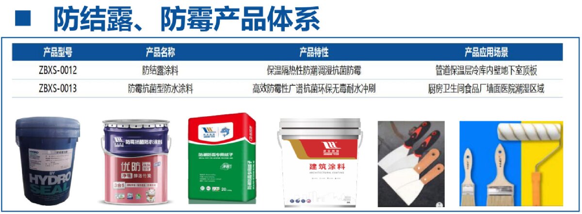 地下空間：防結(jié)露、防霉治理修繕(圖4)