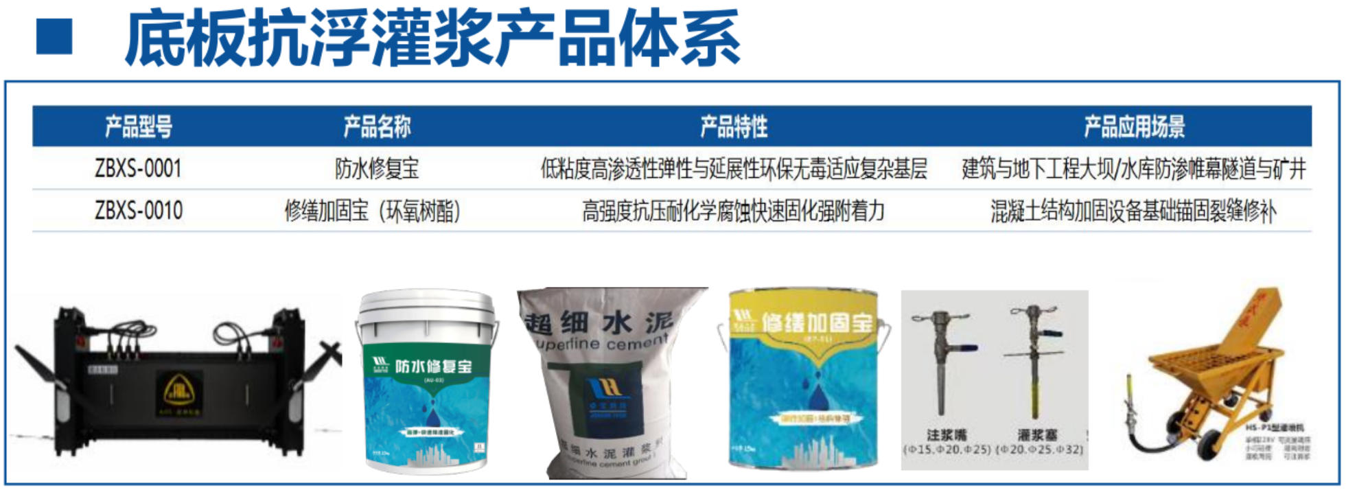 地下空間底板：滲漏與水損治理！(圖4)