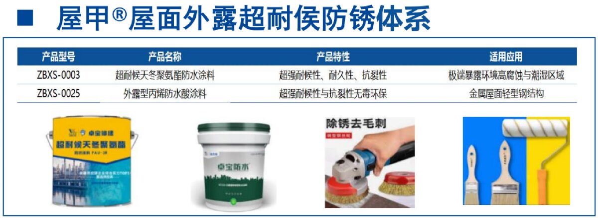 鋼結(jié)構(gòu)車(chē)間褪色、銹蝕、滲漏等修繕三種方法！(圖13)